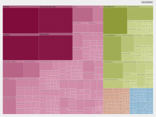 Well-Formed Eigenfactor [Flash] sankey diagram editor 